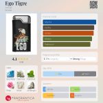 عطر ادکلن ایگو تایگر آرماف - Ego Tigre Armaf - بررسی، قیمت و خرید
