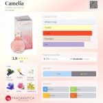 عطر ادکلن کامیلیا کورین د فارما - Camelia Corine de Farme - بررسی، قیمت و خرید