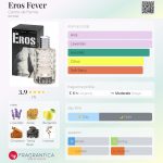 عطر ادکلن ایروس فیور کورین د فارم - Eros Fever Corine de Farme - بررسی، قیمت و خرید