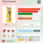 عطر ادکلن ویچ تارانی کورین د فام - Witch Taranee Corine de Farme - بررسی، قیمت و خرید