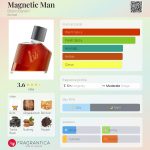 عطر ادکلن مگنتیک من برونو بنانی - Magnetic Man Bruno Banani - بررسی، قیمت و خرید