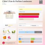 عطر ادکلن کلوئه لو د پارفوم لومینوس کلوئه - Chloé L'Eau de Parfum Lumineuse Chloé - بررسی، قیمت و خرید