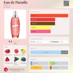 عطر ادکلن اودو پارادی بایوترم - Eau de Paradis Biotherm - بررسی، قیمت و خرید