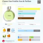 عطر ادکلن چنس او فرش او دو پارفوم شنل - Chance Eau Fraiche Eau de Parfum Chanel - بررسی، قیمت و خرید