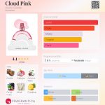 عطر ادکلن کلود پینک آریانا گرانده - Cloud Pink Ariana Grande - بررسی، قیمت و خرید