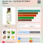 عطر ادکلن اسپکتر ۵۹۰ - ۸۹۹ واش آف چیلد وتیور آلوستره - Spectre 590 - 899 Wash Of Chilled Vetiver Alûstre - بررسی، قیمت و خرید