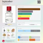 عطر ادکلن سپتامبر بجورک اند بریز - September Bjork and Berries - بررسی، قیمت و خرید