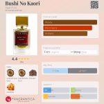 عطر ادکلن بوشی نو کائوری اگر اورا - Bushi No Kaori Agar Aura - بررسی، قیمت و خرید