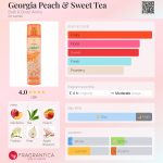 عطر ادکلن جورجیا پیچ اند سویت تی بث اند بادی ورکس - Georgia Peach & Sweet Tea Bath & Body Works - بررسی، قیمت و خرید