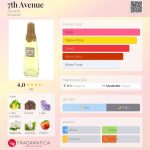 عطر ادکلن سونت اونو آسکانیا - 7th Avenue Ascania - بررسی، قیمت و خرید