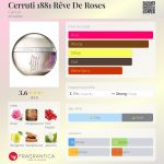 عطر ادکلن سراتی ۱۸۸۱ رووه دو روز چروتی - Cerruti 1881 Rêve De Roses Cerruti - بررسی، قیمت و خرید