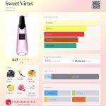 عطر ادکلن سوییت ویروس اسکانیا - Sweet Virus Ascania - بررسی، قیمت و خرید