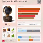 عطر ادکلن سرچینگ فور فیت - ریر الیکسیر آدی اله ون - Searching for faith - rare elixir Adi Ale Van - بررسی، قیمت و خرید