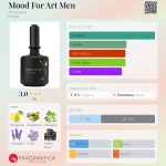 عطر ادکلن مود فور آرت من آناياکه - Mood For Art Men Annayake - بررسی، قیمت و خرید