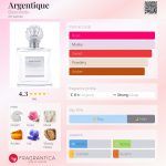 عطر ادکلن آرژانتیک بلانشید - Argentique Blancheide - بررسی، قیمت و خرید