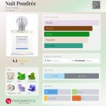 عطر ادکلن نویی پودره بلانشاید - Nuit Poudrée Blancheide - بررسی، قیمت و خرید