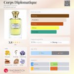 عطر ادکلن کور دیپلماتیک آکوافلور فلورانس - Corps Diplomatique Aquaflor Firenze - بررسی، قیمت و خرید