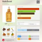 عطر ادکلن ملفیسنت شامپاین - Мaleficent Champagne - بررسی، قیمت و خرید