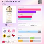 عطر ادکلن له فلور سان بو سِلویی - Les Fleurs Sont Bu Celuí - بررسی، قیمت و خرید