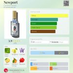 عطر ادکلن نیوپورت کزول ماسی - Newport Caswell Massey - بررسی، قیمت و خرید