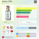 عطر ادکلن جاکی کلاب کازول مسی - Jockey Club Caswell Massey - بررسی، قیمت و خرید