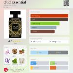 عطر ادکلن اود اسنشیال عدیان بای آنفر - Oud Essential Adyan by Anfar - بررسی، قیمت و خرید
