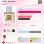 عطر ادکلن نی ان رز آتلیر ربل - Nuits En Rose Atelier Rebul - بررسی، قیمت و خرید