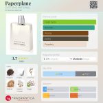 عطر ادکلن پیپر پلین کاستیوم نشنال - Paperplane CoSTUME NATIONAL - بررسی، قیمت و خرید