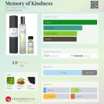 عطر ادکلن مموری آو کیندنس سی بی آی هیت پرفیوم - Memory of Kindness CB I Hate Perfume - بررسی، قیمت و خرید