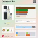 عطر ادکلن سیدر وود تی سی بی آی هیت پرفیوم - Cedarwood Tea CB I Hate Perfume - بررسی، قیمت و خرید