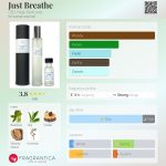 عطر ادکلن جاست برید سی بی آی هیت پرفیوم - Just Breathe CB I Hate Perfume - بررسی، قیمت و خرید