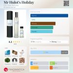 عطر ادکلن مستر هولوتز هالیدی سی بی آی هیت پرفیوم - Mr Hulot's Holiday CB I Hate Perfume - بررسی، قیمت و خرید