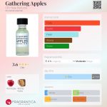 عطر ادکلن گَذِرینگ اَپِلز سی بی آی هیت پرفیوم - Gathering Apples CB I Hate Perfume - بررسی، قیمت و خرید