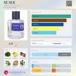 عطر ادکلن سوآو آتنا فراگرنسز - SUAVE Athena Fragrances - بررسی، قیمت و خرید