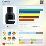 عطر ادکلن کیاوا فولتون اند روک - Kiawah Fulton & Roark - بررسی، قیمت و خرید