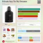 عطر ادکلن پریوت کی تو مای دریمز آرماف - Private Key To My Dreams Armaf - بررسی، قیمت و خرید