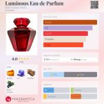 عطر ادکلن لومینوس او دو پرفیوم بس اند بادی ورکس - Luminous Eau de Parfum Bath & Body Works - بررسی، قیمت و خرید