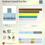 عطر ادکلن باربور کوستال فور هر باربور - Barbour Coastal For Her Barbour - بررسی، قیمت و خرید