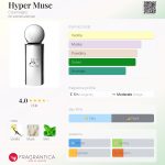 عطر ادکلن هایپر ماسک کورج - Hyper Musc Courrèges - بررسی، قیمت و خرید