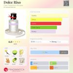 عطر ادکلن دولچه ریزو کاله فراگرنزه د’اوتوره - Dolce Riso Cale Fragranze d’Autore - بررسی، قیمت و خرید