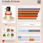 عطر ادکلن پرلودیو دورینته کاله فراگرانزه د اوتور - Preludio d'Oriente Cale Fragranze d’Autore - بررسی، قیمت و خرید