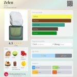 عطر ادکلن زلن بوکا - Zelen Boka - بررسی، قیمت و خرید