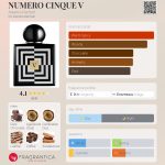 عطر ادکلن نومِرو چینکو وی آدامو پرفیوم - NUMERO CINQUE V Adamo Parfum - بررسی، قیمت و خرید
