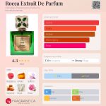 عطر ادکلن روکا اکستریت د پرفیوم کریستین پروونزانو پارفوم - Rocca Extrait De Parfum Christian Provenzano Parfums - بررسی، قیمت و خرید
