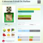 عطر ادکلن کولوسیوم اکستریت د پرفیوم کریستین پروونزانو پارفوم - Colosseum Extrait De Parfum Christian Provenzano Parfums - بررسی، قیمت و خرید