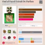 عطر ادکلن عود الفاید اکستریت د پرفیوم کریستین پروونزانو پارفومز - Oud al Fayed Extrait De Parfum Christian Provenzano Parfums - بررسی، قیمت و خرید