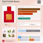 عطر ادکلن فیوری ویویدو روسو آدریانو دومیانی - Fiori Vivido Rosso Adriano Domianni - بررسی، قیمت و خرید