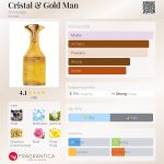 عطر ادکلن کریستال اند گلد من آمواج - Cristal & Gold Man Amouage - بررسی، قیمت و خرید