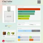 عطر ادکلن چای انیسه بَث اَند بادی وُرکس - Chai Anise Bath & Body Works - بررسی، قیمت و خرید