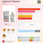 عطر ادکلن آلو و بادام برونلی - Apricot & Almond Bronnley - بررسی، قیمت و خرید